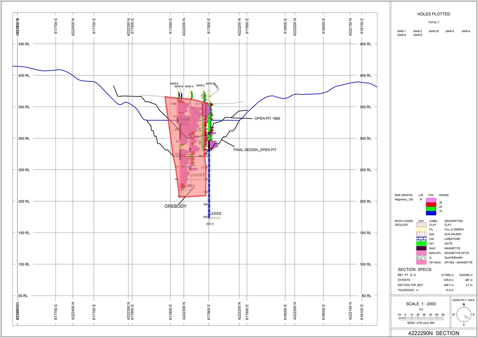 Mina María geological profile
